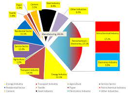 Taiwan opens carbon exchange in face of global competition