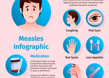 Abia State records three suspected cases of measles