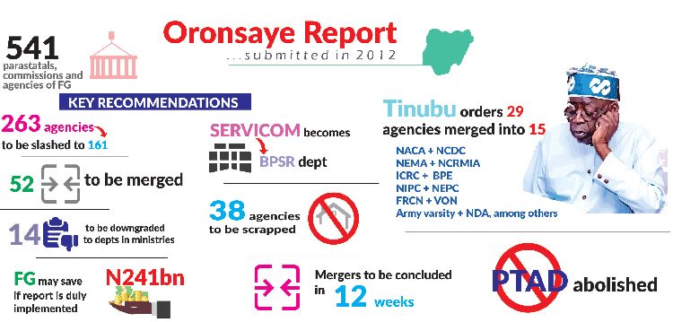 Oronsaye Report: What to expect in three months