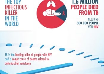 World TB Day