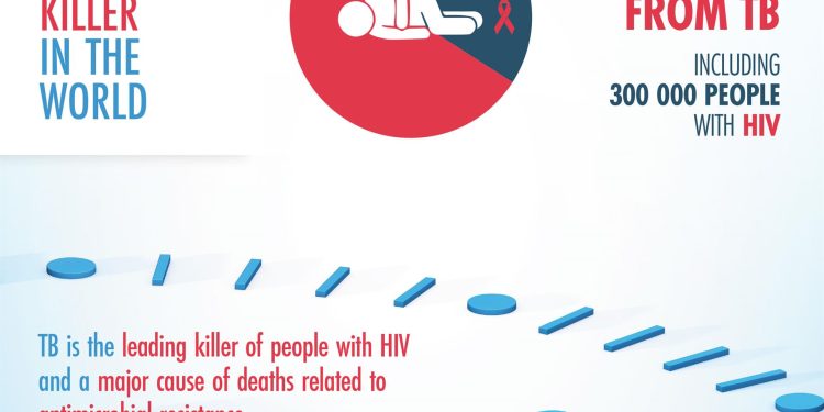 World TB Day