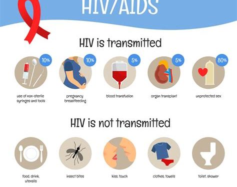 World AIDS Day 2024: Over 61,000 people receive treatment in FCT