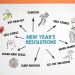 How not to make New Year’s Resolutions