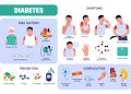 Medical experts tackle diabetes surge in Nigeria
