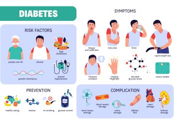 Medical experts tackle diabetes surge in Nigeria