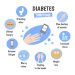Medical experts tackle diabetes surge in Nigeria