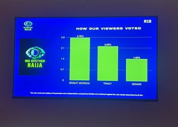 Two contestants leave BBNaija Season 10