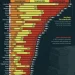 Ranked: Countries with the highest debt burdens today