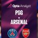 Opta Supercomputer predicts a close encounter as PSG tackles Arsenal in the Champions League final on Saturday.